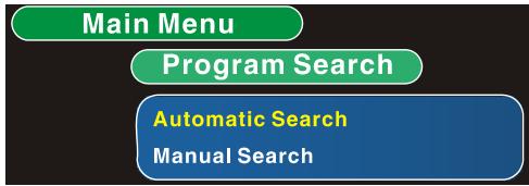 SCOTT DPXI-790TV - Installation manuelle - 5