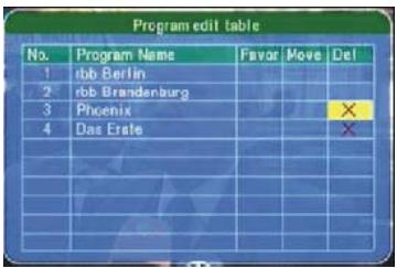 SCOTT DPXI-790TV - Liste des chaines TV - 4