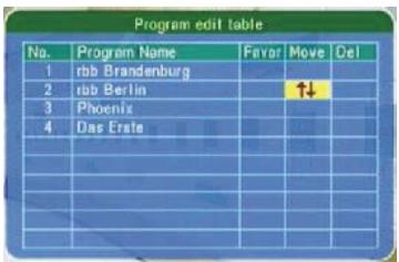 SCOTT DPXI-790TV - Liste des chaines TV - 3