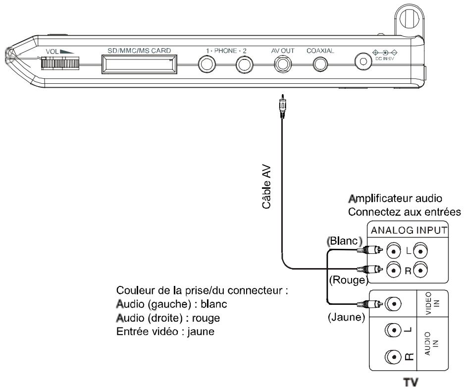 SCOTT DPXI-790TV - Lecture audio analogue sur 2 canaux - 1
