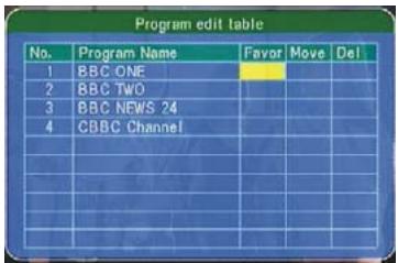 SCOTT DPXI-790TV - Tri des programmes - 3