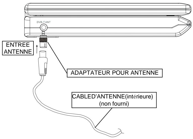 SCOTT DPXI-790TV - Remarque: - 2