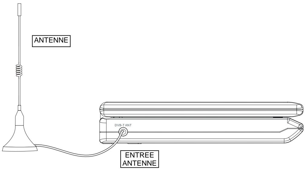 SCOTT DPXI-790TV - Remarque: - 1