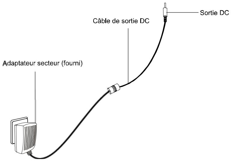 SCOTT DPXI-790TV - Remarque: - 2