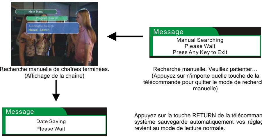 SCOTT DPXI-790TV - Recherche automatique de chaînes - 2