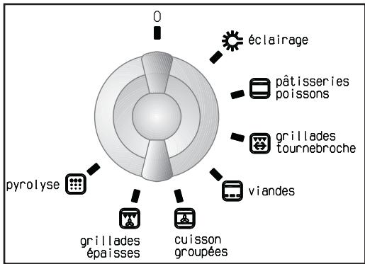FAURE FYB 491 NC - Thermostat de sécurité - 2