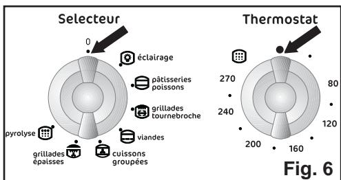 FAURE FYB 491 NC - Comment procéder? - 8