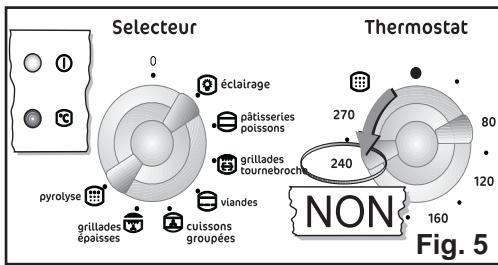 FAURE FYB 491 NC - Comment procéder? - 7