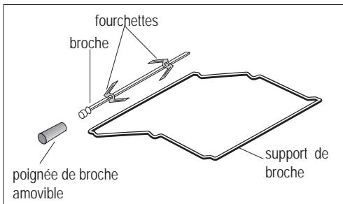 FAURE FYB 491 NC - Le tournebroche - 2