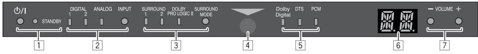 JVC TH-BA1 - Touches et témoins sur le panneau avant - 1