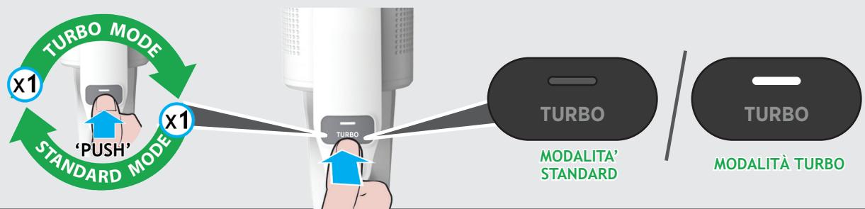 HOOVER HF1P10HX - Perutilizzare l'apparecchio in modalità portatile: - 3