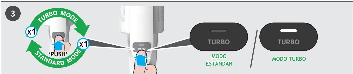 HOOVER HF1P10HX - Para usar el producto en modo estándar: - 2