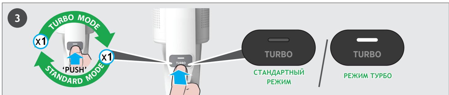 HOOVER HF1P10HX - 3KcπΠγATAUη ΠbIJIΕCOCA - 5