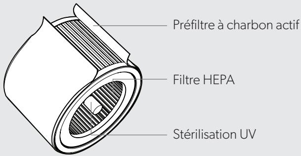 LEITZ TrusensPurificateur2415112EU - PRÉSENTATION DU PRODUIT - 2