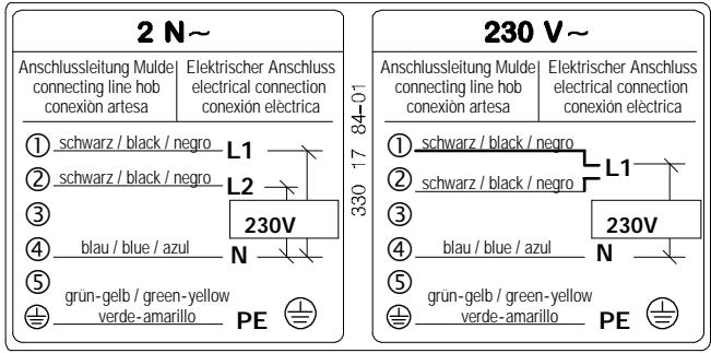 ZANUSSI ZKT 622 HX - Branchement électrique - 3