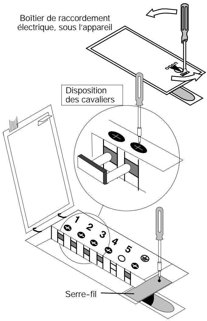 ZANUSSI ZKT 622 HX - Branchement électrique - 2