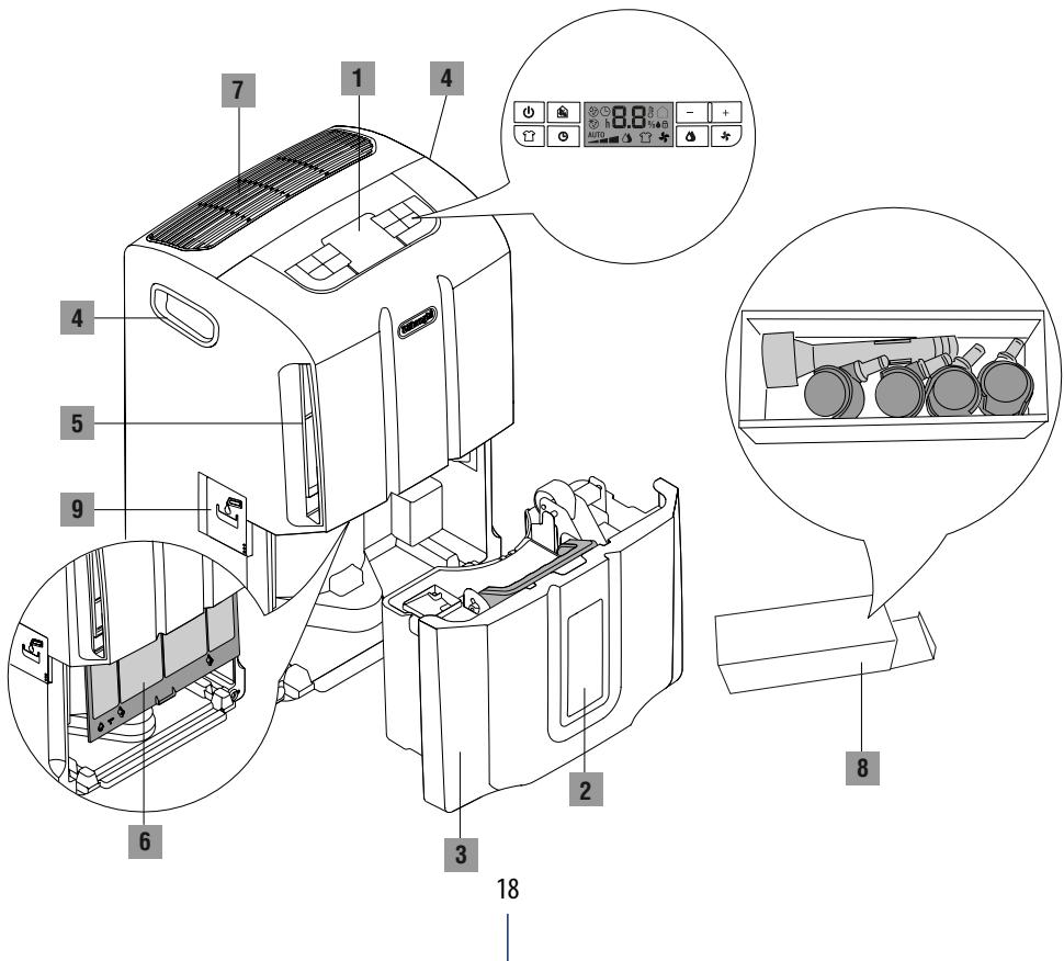 DELONGHI DDS20 - DESCRIPTION DES ACCESSOIRES - 1