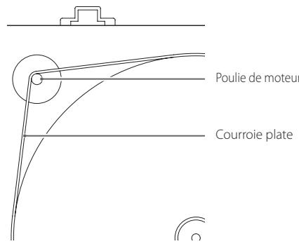 TEAC TN-5B - Enroulez la courroie autour de la poulie du moteur. - 1