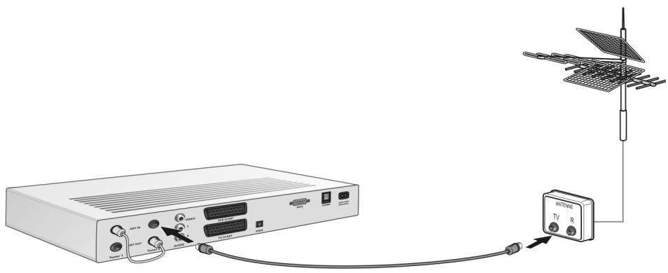 SIEMENS M 365 TCO - Une boucle ou loop through avec l'antenne - 1