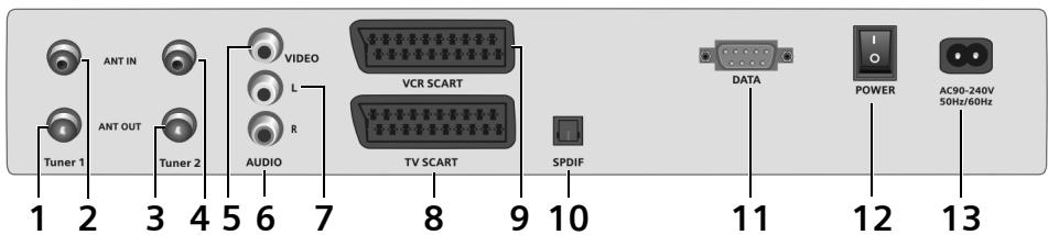 SIEMENS M 365 TCO - Connectique - 1