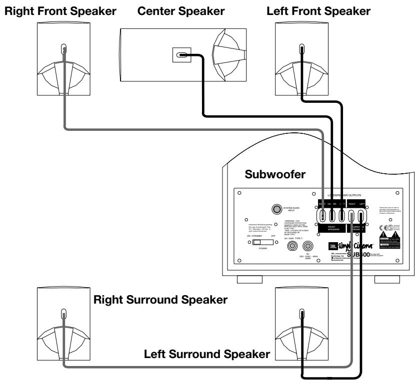 JBL DSC 400 - Connecting the Subwoofer to the Satellites - 1
