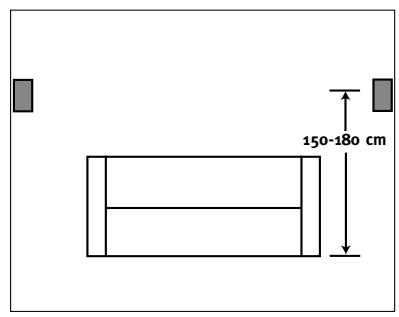 JBL DSC 400 - SPEAKER PLACEMENT - 5