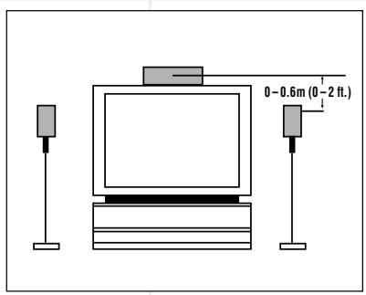 JBL DSC 400 - SPEAKER PLACEMENT - 2