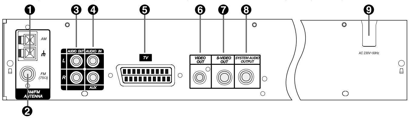 JBL DSC 400 - REAR PANEL CONNECTIONS - 1