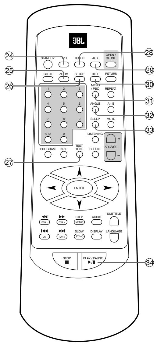 JBL DSC 400 - REMOTE CONTROL - 2