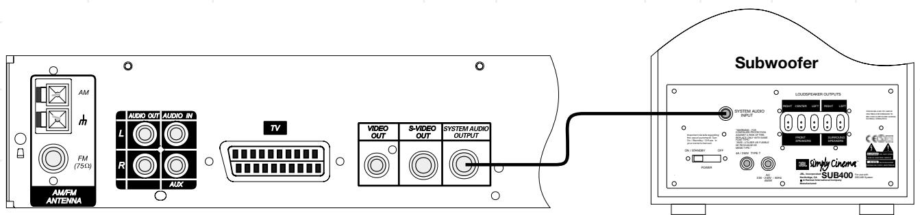 JBL DSC 400 - Connecting the Controller to the Subwoofer - 1