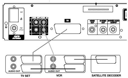 JBL DSC 400 - Connecting VCR and Sat Decoder (method 3 and 4) - 2