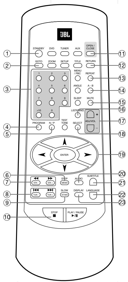 JBL DSC 400 - REMOTE CONTROL - 1