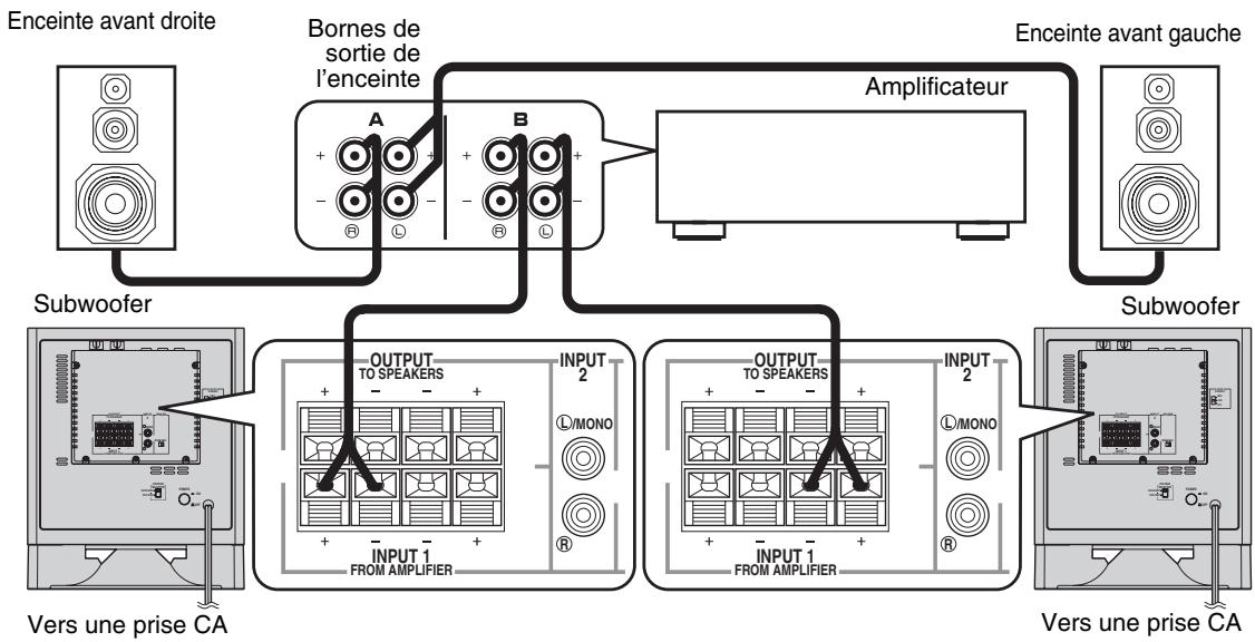 YAMAHA YST-SW225 - ■ Utilisation de deux subwoofers (avec câbles d'enceinte) - 1
