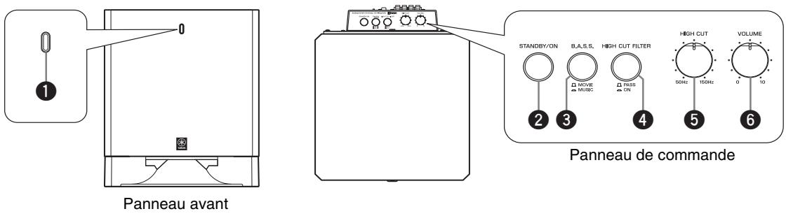 YAMAHA YST-SW225 - Branchement du subwoofer sur une prise CA du secteur - 2