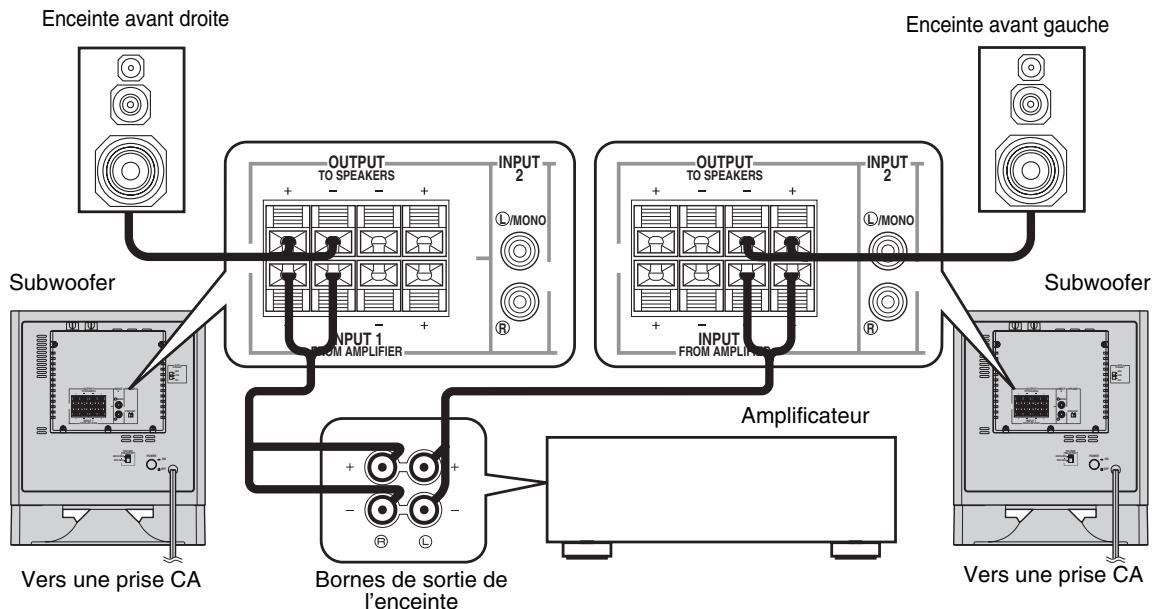 YAMAHA YST-SW225 - ■ Utilisation de deux subwoofers (avec câbles d'enceinte) - 1