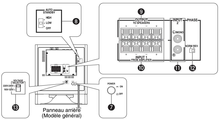 YAMAHA YST-SW225 - Branchement du subwoofer sur une prise CA du secteur - 3