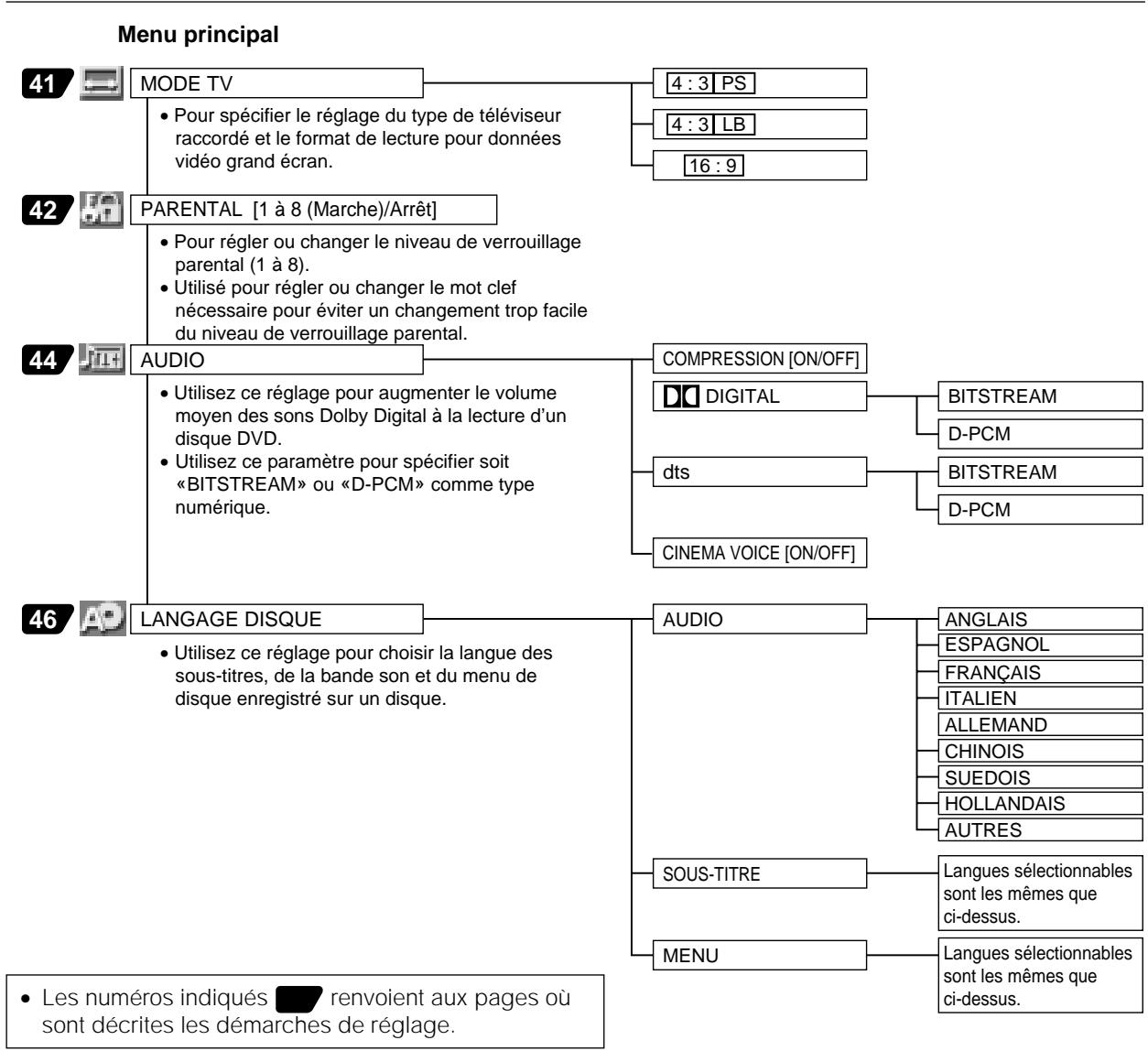 SHARP DVNC70 - Important! - 1