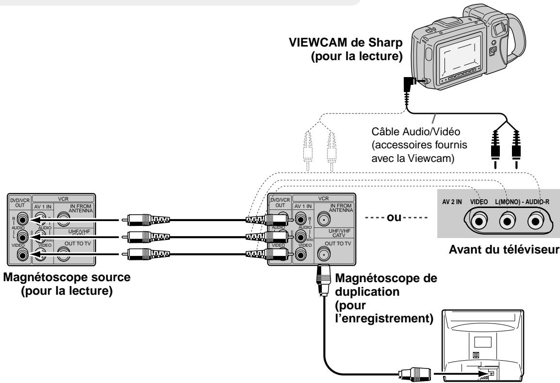 SHARP DVNC70 - Remarque - 2