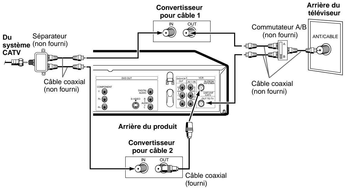 SHARP DVNC70 - D branchement avec deux convertisseurs pour câble, commutateur a/b et séparateur - 1