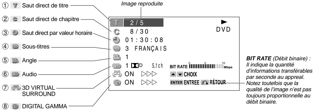SHARP DVNC70 - Pendant la lecture d'un disque MP3 - 1