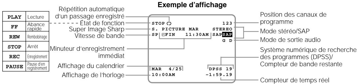SHARP DVNC70 - Remarque - 2
