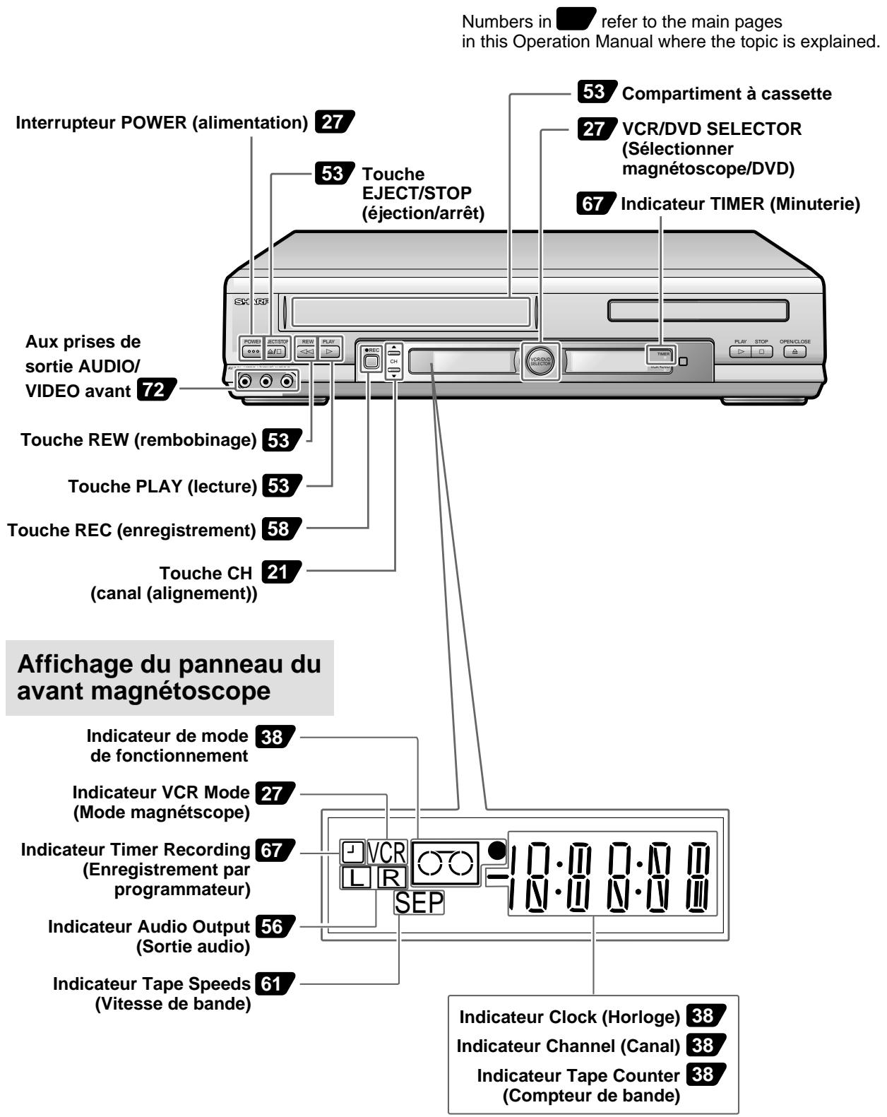SHARP DVNC70 - Accessoires - 1