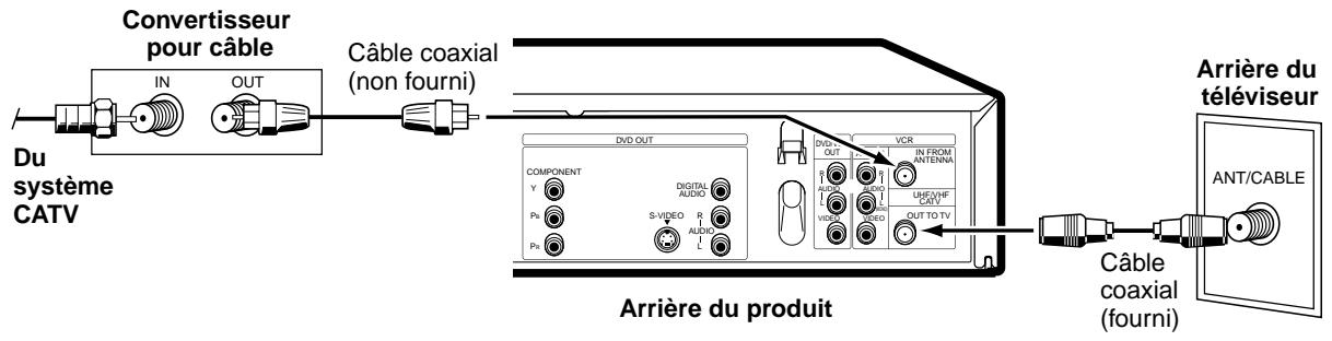 SHARP DVNC70 - Après le branchement - 2