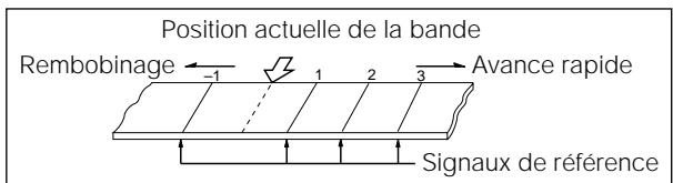 SHARP DVNC70 - Remarque - 2