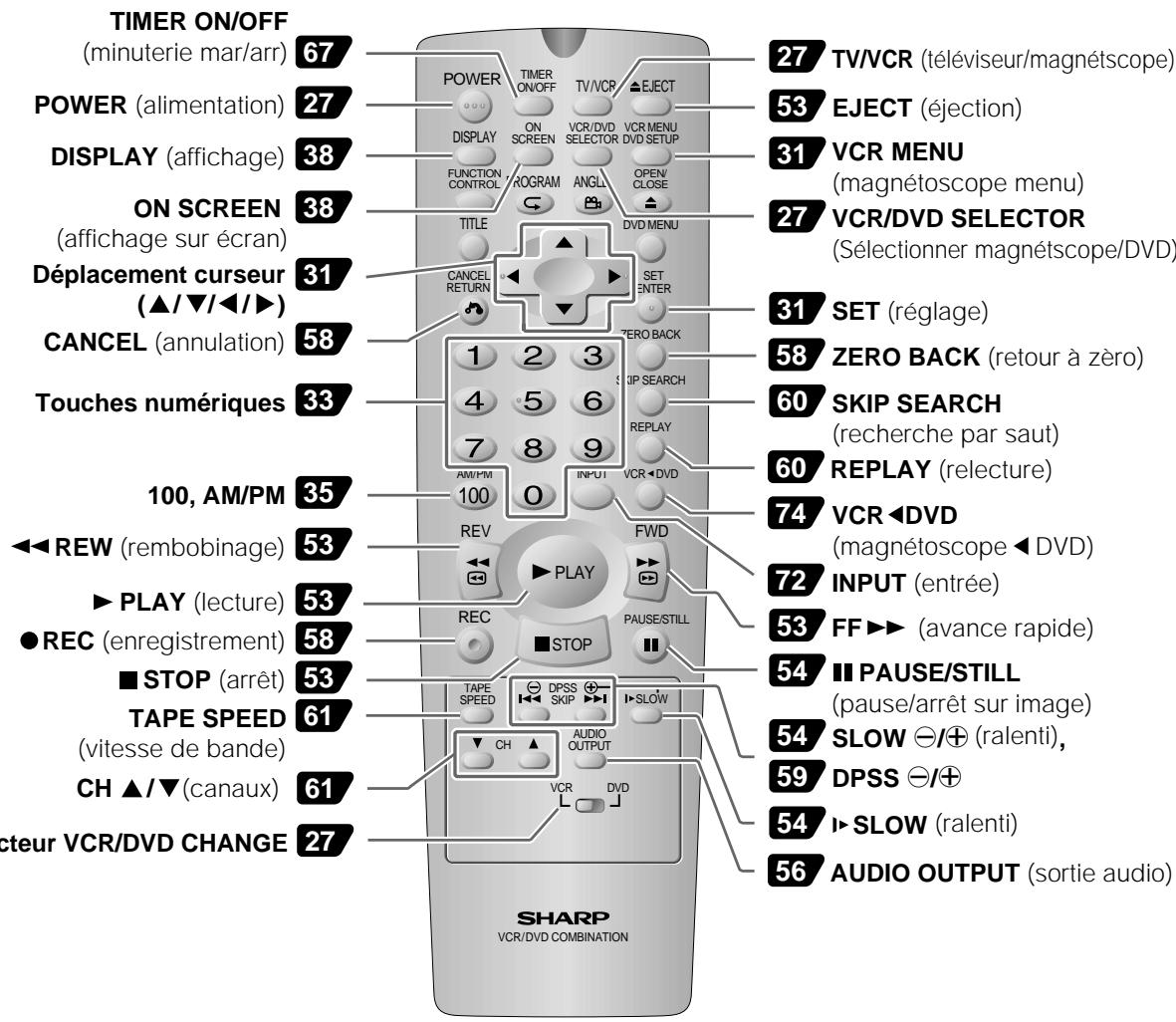 SHARP DVNC70 - Télécommande (touches de l'opération du magnétoscope) - 1
