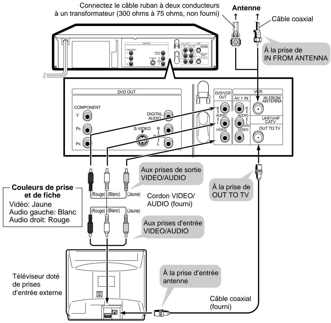 SHARP DVNC70 - Connexion AV (pour connexion à un téléviseur équipé de la prises AV) - 1