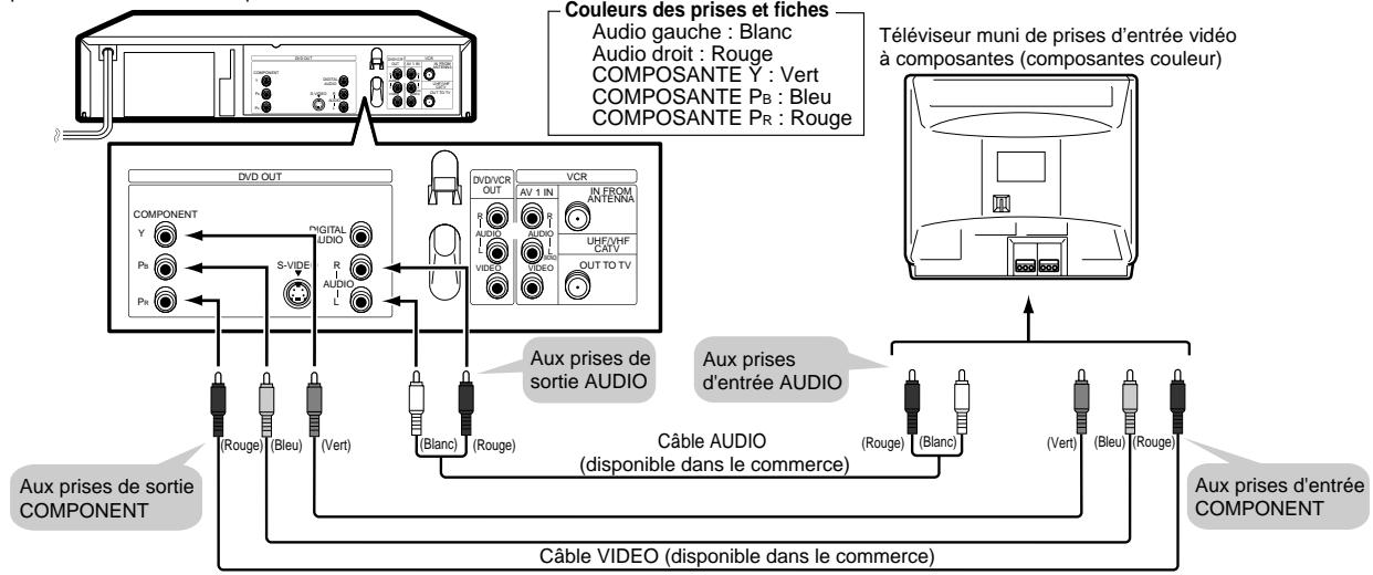 SHARP DVNC70 - Connexion d'un téléviseur avec prises d'entrée à composantes vidéo (composante de couleur) - 1