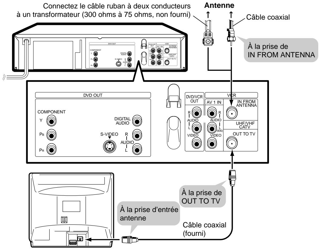 SHARP DVNC70 - Connexion RF (pour connexion à un téléviseur découvert de la prises AV) - 1