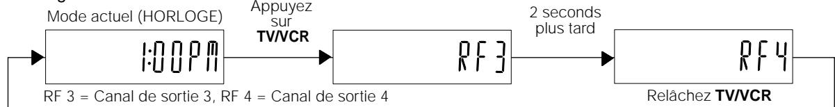 SHARP DVNC70 - Réglage au canal de sortie 3 ↔ 4 - 1