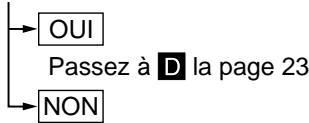 SHARP DVNC70 - Branchements pour le système de télévision par câble (CATV) - 2